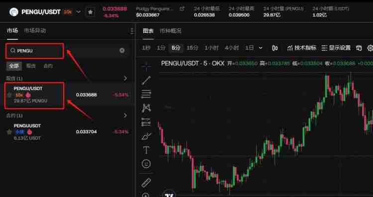 什么是胖企鹅币(PENGU)?PENGU价格预测2025-2030年